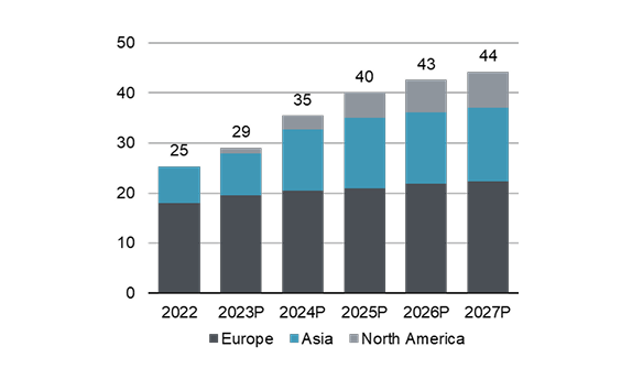 Industrial Pellet Demand (1)
