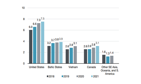 Global Pellet Export Leaders (1) 